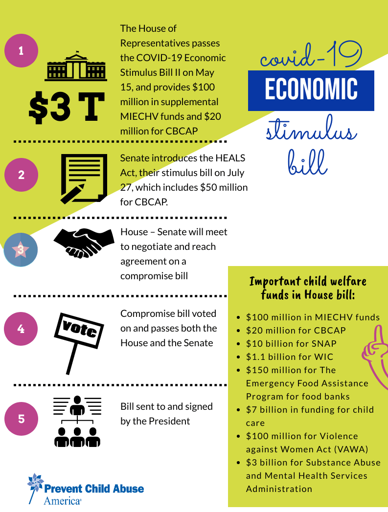 Update on the COVID-19 Economic Stimulus Bill